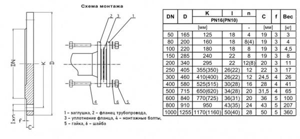 Заглушка Jafar 9219 DN 800 PN 16 фланцевая Заглушка Jafar 9219 DN 800 PN 16 фланцевая