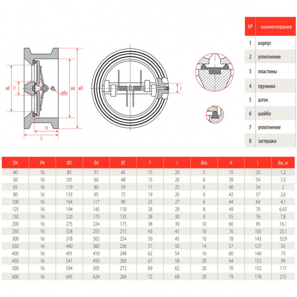Клапан обратный двухстворчатый РАШВОРК 400 Ду350 Ру16 межфланцевый чугунный