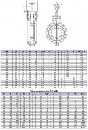 Затвор Kvant Ду 300 Ру 16 дисковый поворотный фланцевый с тройным эксцентриситетом корпус-углеродистая сталь диск-углеродистая сталь металл с голым штоком