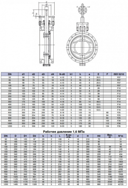Затвор Kvant Ду 200 Ру 16 дисковый поворотный фланцевый с тройным эксцентриситетом корпус-углеродистая сталь диск-углеродистая сталь металл с голым штоком