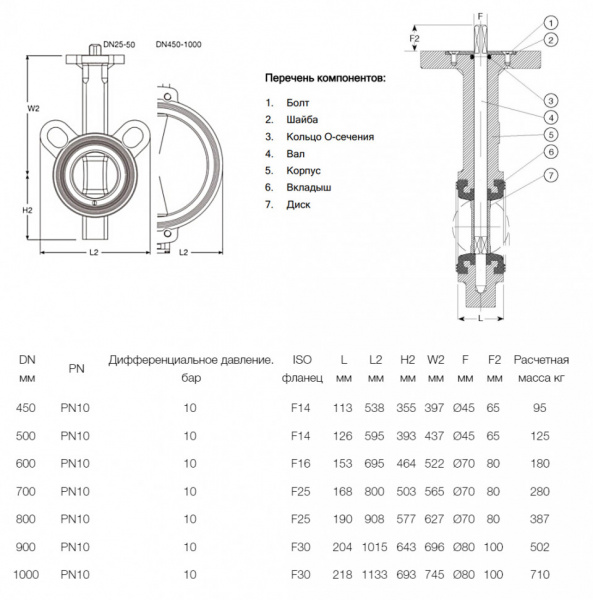 Затвор дисковый поворотный межфланцевый AVK 820/00 PN 10 DN 700