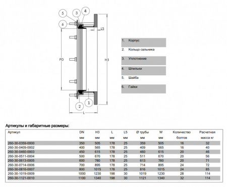 Фланцевый адаптер AVK 260/30 DN 1000 PN 10 для труб из стали с ПЭ покрытием Фланцевый адаптер AVK 260/30 DN 1000 PN 10 для труб из стали с ПЭ покрытием