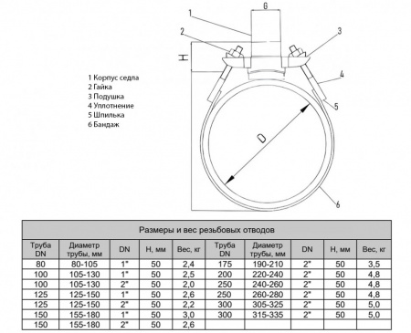 Седловой отвод резьбовой DN 100х1" для трубы 105-130 мм