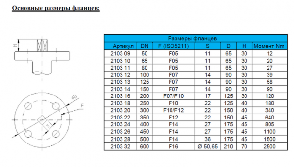 Затвор дисковый поворотный межфланцевый Genebre 2103 Ду50 Ру16 чугунный