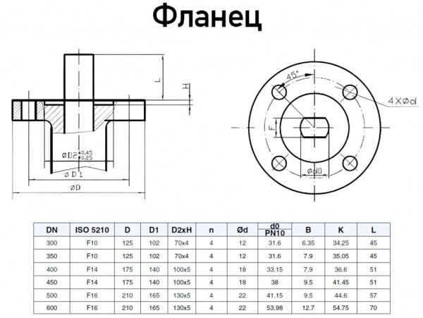 Затвор Kvant KV01 DN 450 PN 16 дисковый поворотный межфланцевый с электроприводом ГЗ-ОФ-45/11К