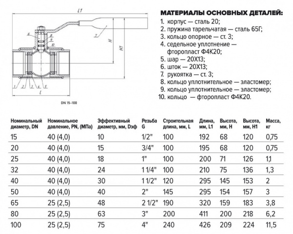 Кран шаровой FORTECA КШС 180.1 11с67п ВР 1 1/4" ДУ 32 РУ 40 р/р с рукояткой Кран шаровой FORTECA КШС 180.1 11с67п ВР 1 1/4" ДУ 32 РУ 40 р/р с рукояткой