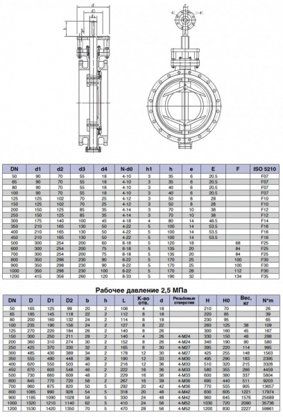 Затвор Kvant Ду 500 Ру 25 дисковый поворотный фланцевый с тройным эксцентриситетом корпус-углеродистая сталь диск-углеродистая сталь металл с голым штоком