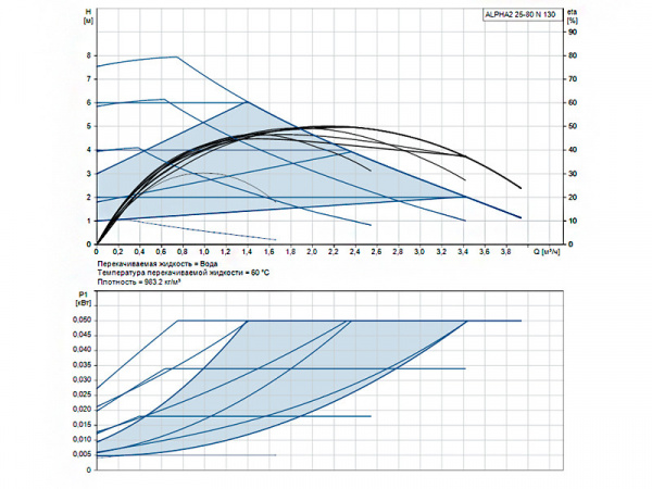 Насос циркуляционный Grundfos Alpha2 25-80 N 130