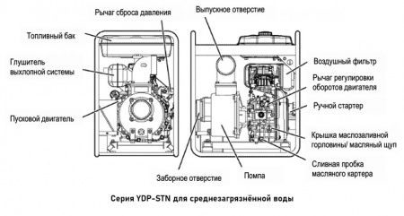 Мотопомпа Yanmar YDP30STN дизельная