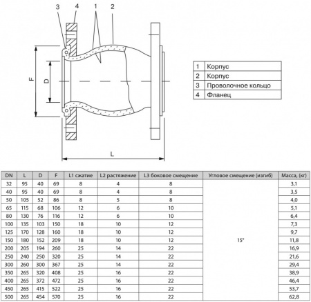 Гибкая вставка ADL FC10 DN 300 фланцевая Гибкая вставка ADL FC10 DN 300 фланцевая