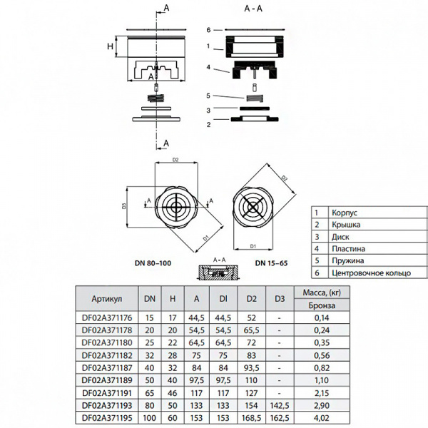 Клапан Гранлок CVS16 Ду 20 обратный DF02F371178