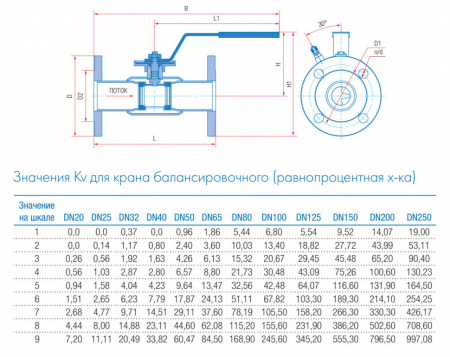 Кран шаровой балансировочный Маршал 10нж46фт-01 11ЦрФ.01.1 DN 32/25 PN 25 стандартнопроходной фланцевый Кран шаровой балансировочный Маршал 10нж46фт-01 11ЦрФ.01.1 DN 32/25 PN 25 стандартнопроходной фланцевый