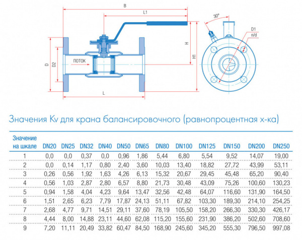 Кран шаровой балансировочный Маршал 10нж46фт-01 11ЦрФ.01.1 DN 50/40 PN 25 стандартнопроходной фланцевый Кран шаровой балансировочный Маршал 10нж46фт-01 11ЦрФ.01.1 DN 50/40 PN 25 стандартнопроходной фланцевый