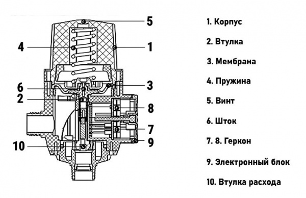 Насосный блок VALFEX VF.9001 НР 1" DN 25 PN 10 автоматический