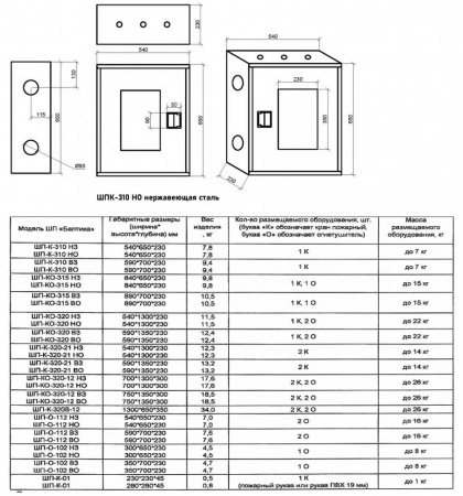 Шкаф пожарный Балтика-01 ШПК-310 НО нержавеющая сталь