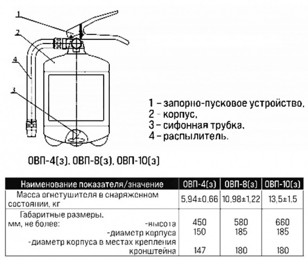 Огнетушитель воздушно-пенный Пожтехника Миг ОВП-10(з)-АB-С4-Н заряженный летний, ЗПУ-полиамид