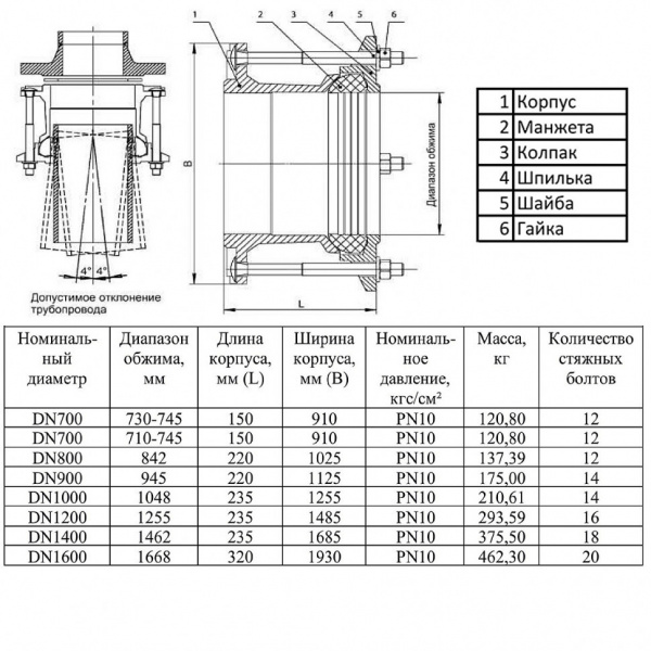Муфта ПФРК DN 1400 (1462 мм) PN 10 соединительная для чугунных и стальных труб Муфта ПФРК DN 1400 (1462 мм) PN 10 соединительная для чугунных и стальных труб