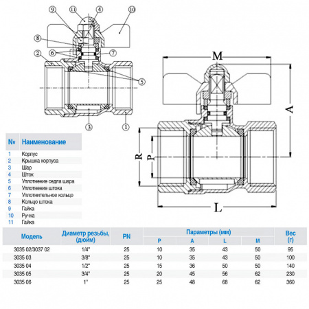 Кран шаровой латунный GENEBRE 3035 Ду20 Ру25 резьбовой ВР/ВР бабочка Кран шаровой латунный GENEBRE 3035 Ду20 Ру25 резьбовой ВР/ВР бабочка