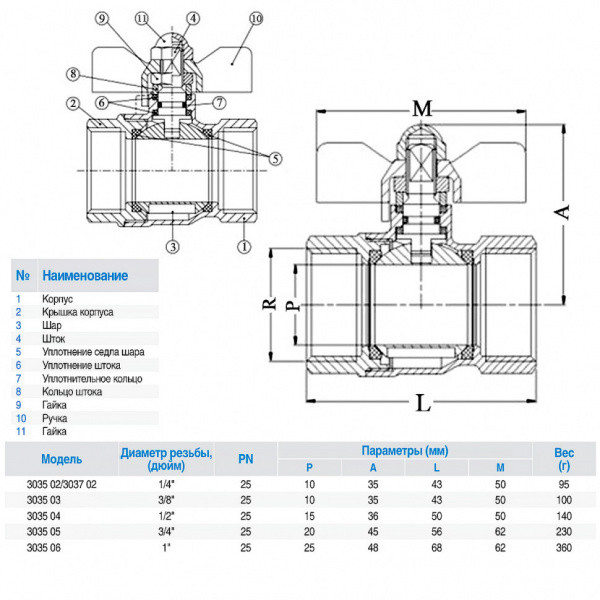 Кран шаровой латунный GENEBRE 3035 Ду20 Ру25 резьбовой ВР/ВР бабочка Кран шаровой латунный GENEBRE 3035 Ду20 Ру25 резьбовой ВР/ВР бабочка