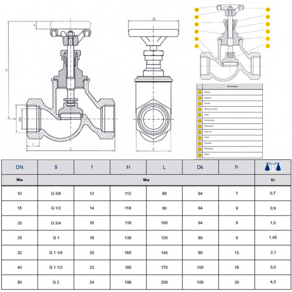 Вентиль запорный Zetkama 201 Ду15 Ру16 сальниковый чугунный резьбовой ВР/ВР (внутренняя/внутренняя) zGLO 201A015C00 Вентиль запорный Zetkama 201 Ду15 Ру16 сальниковый чугунный резьбовой ВР/ВР (внутренняя/внутренняя) zGLO 201A015C00