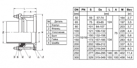 Фланец Jafar 9152 DN 300 (315-349) PN 10/16 для труб из стали и чугуна