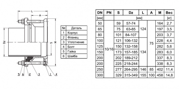 Фланец Jafar 9152 DN 300 (315-349) PN 10/16 для труб из стали и чугуна