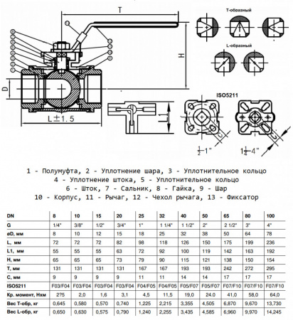 Кран шаровой Benarmo 4030RA DN 50 PN 63 3-ходовой Т-образный полнопроходный резьбовой под электропривод с рукояткой