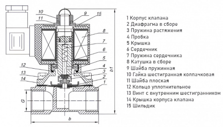 Клапан электромагнитный (соленоидный) двухходовой Росма СК-12-20-НЕРЖ-В Ду 20, G3/4", прямого действия, нормально закрытый, 24В, нержавеющая сталь, мембрана Viton, 00000027988