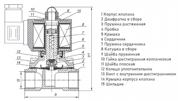 Клапан электромагнитный (соленоидный) двухходовой Росма СК-11-15-НЕРЖ-В Ду 15, G1/2", прямого действия, нормально закрытый, 220В, нержавеющая сталь, мембрана Viton, 00000025348 Клапан электромагнитный (соленоидный) двухходовой Росма СК-11-15-НЕРЖ-В Ду 15, G1/2", прямого действия, нормально закрытый, 220В, нержавеющая сталь, мембрана Viton, 00000025348