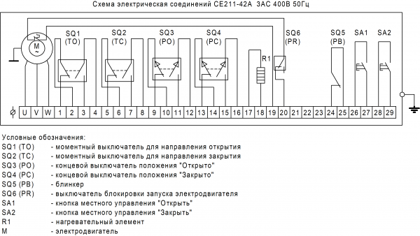 Электропривод многооборотный ГЗ-Г.2500 (380В) 24 об./мин.