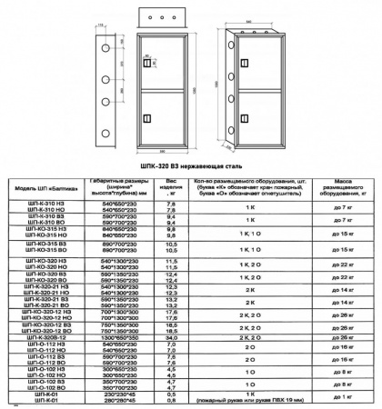 Шкаф пожарный Балтика-01 ШПК-320 ВЗ нержавеющая сталь
