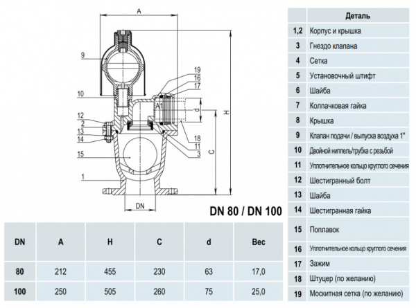 Воздушный вантуз Hawle 9836 DN 100/505 мм PN6 двухступенчатый с рабочим клапаном
