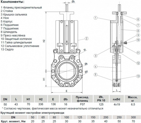 Задвижка шиберная ножевая VGA с невыдвижным шпинделем c ISO фланцем S72.60 DN 50 Задвижка шиберная ножевая VGA с невыдвижным шпинделем c ISO фланцем S72.60 DN 50
