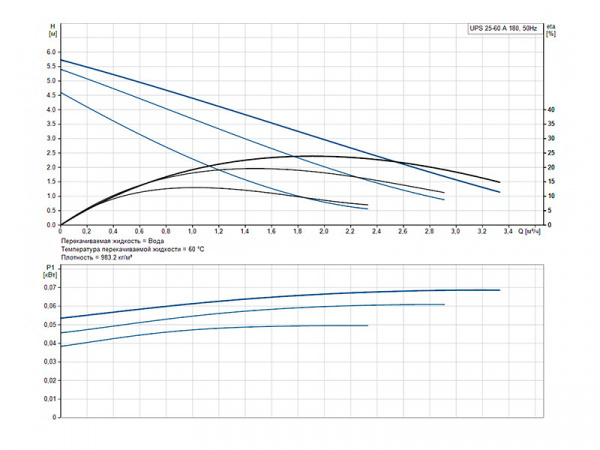 Насос циркуляционный Grundfos UPS 25-60 A 180