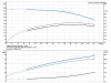Горизонтальный многоступенчатый насос Grundfos CM 25-3 A-C-I-E-AQQE F-A-A-N