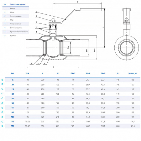 Кран DENDOR W3515 DN 125 PN 16/25 шаровой под приварку Кран DENDOR W3515 DN 125 PN 16/25 шаровой под приварку