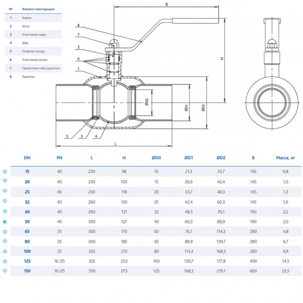 Кран DENDOR W3515 DN 100 PN 25 шаровой под приварку Кран DENDOR W3515 DN 100 PN 25 шаровой под приварку