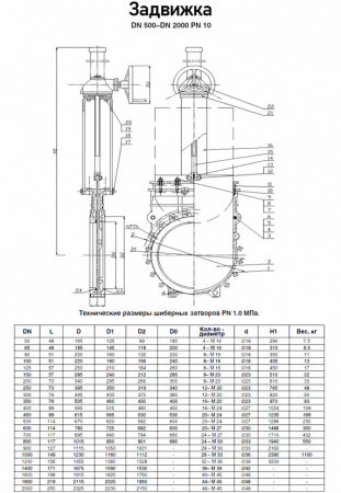 Задвижка Kvant KV02 DN 500 PN 10 шиберная межфланцевая со штурвалом