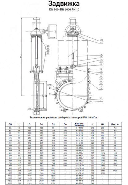 Задвижка Kvant KV02 DN 500 PN 10 шиберная межфланцевая со штурвалом Задвижка Kvant KV02 DN 500 PN 10 шиберная межфланцевая со штурвалом