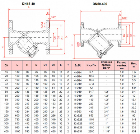 Фильтр сетчатый РАШВОРК 600 Ду100 Ру16 чугунный фланцевый со сливной пробкой