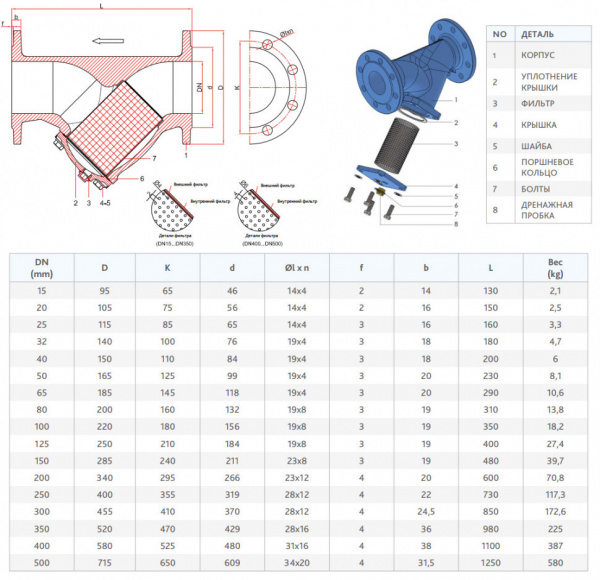 Фильтр FAF 2500 DN 400 PN 16 сетчатый фланцевый Фильтр FAF 2500 DN 400 PN 16 сетчатый фланцевый