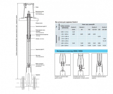 Шток телескопический HAWLE 9500А для задвижек 1,8-2,5м DN 250-300