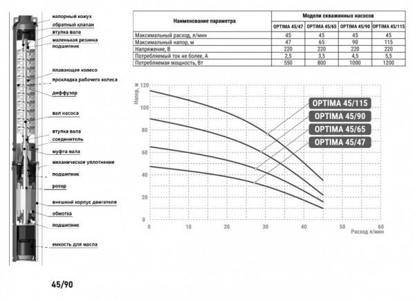 Насос скважинный VALFEX OPTIMA 45/90 DN 25 нержавеющая сталь