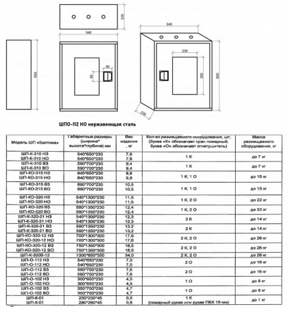 Шкаф пожарный Балтика-01 ШПО-112 НО нержавеющая сталь