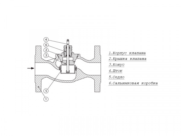 Клапан регулирующий VFS 2 Ду 50 Ру 25 Danfoss двухходовой
