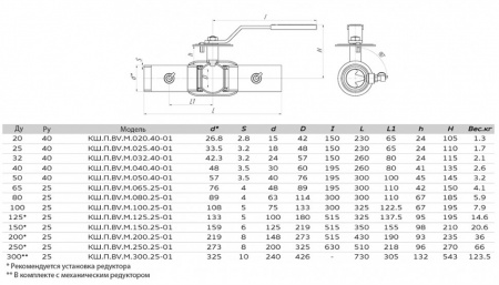 Кран шаровой ALSO КШ.П.BV.М.100.25-01 Ду 100 Ру 25 запорно-регулирующий под приварку с ниппелями для подключения измерительного оборудования Кран шаровой ALSO КШ.П.BV.М.100.25-01 Ду 100 Ру 25 запорно-регулирующий под приварку с ниппелями для подключения измерительного оборудования