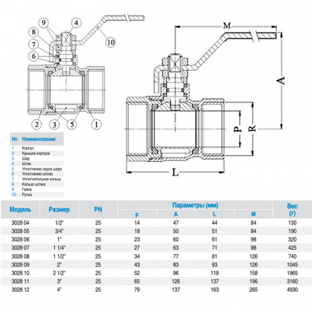 Кран шаровой латунный GENEBRE 3028 Ду40 Ру25 резьбовой ВР/ВР стандартнопроходной