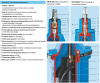 Задвижка HAWLE 4400E2 DN 100/3 PN 16 фланцевая клиновая чугунная с обрезиненным клином типа Комби-IV без пожарной подставки Задвижка HAWLE 4400E2 DN 100/3 PN 16 фланцевая клиновая чугунная с обрезиненным клином типа Комби-IV без пожарной подставки