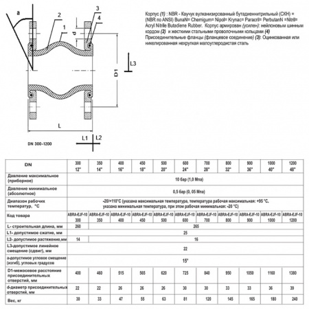 Гибкая вставка ABRA EJF-10 DN 1200 PN 10 антивибрационная фланцевая