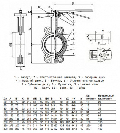 Затвор дисковый Benarmo 2050H DN 150 PN 10/16 поворотный межфланцевый с рукояткой Рус